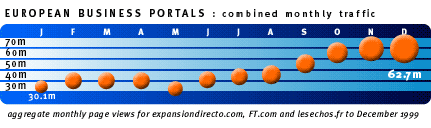 Euro Business Portals