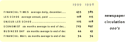 Newspaper Circulation