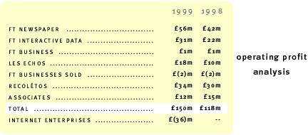 Operating Profit Analysis